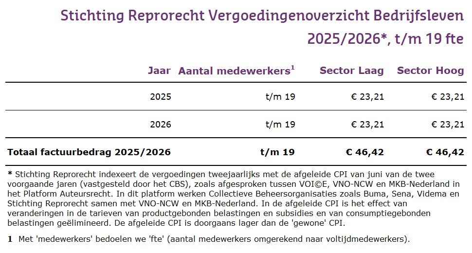 Stichting Reprorecht Vergoedingenoverzicht bedrijfsleven 2025-2026 t/m 19 fte